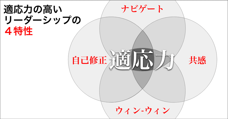 組織を超えたリーダーシップ。その12『適応力の高いリーダーシップになるための4要素』