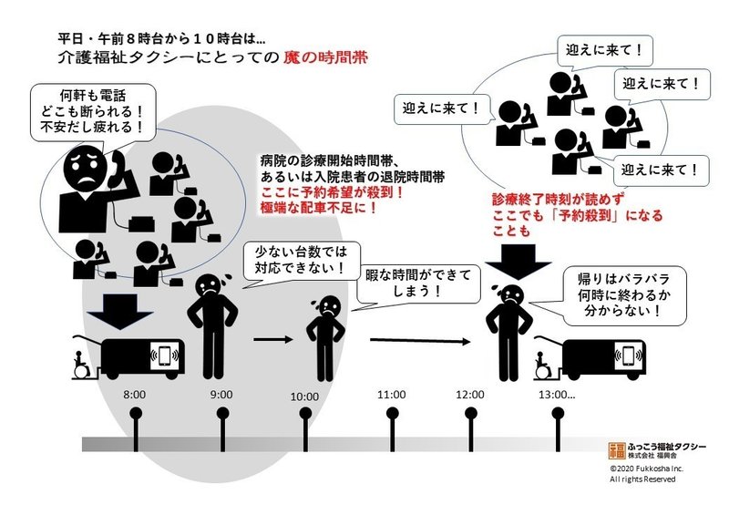 介護福祉タクシーに未来はあるか（１枚目）