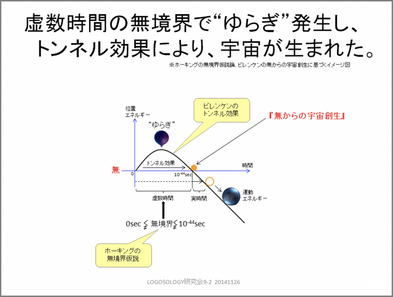 この宇宙はプラズマでできている Vol 004 Parole