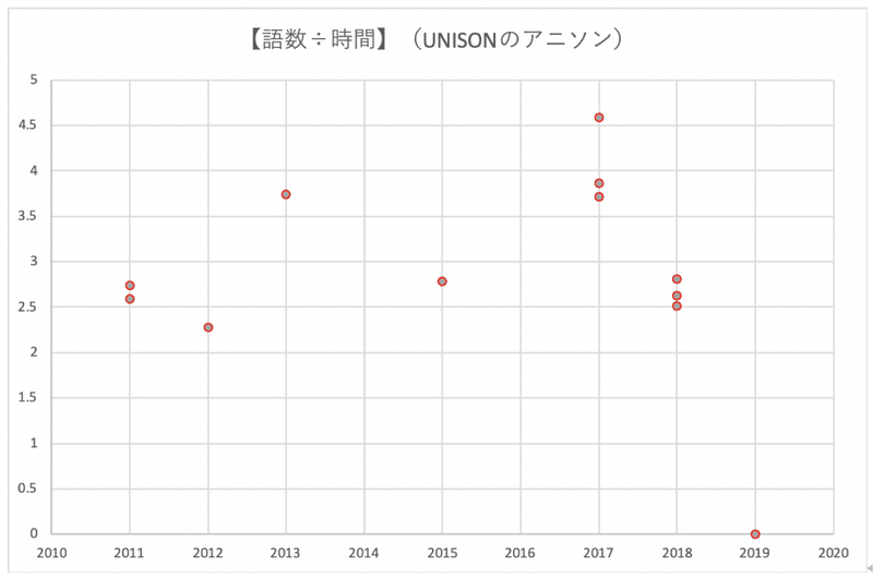 表象から紐解く音楽の展望 宇田川 Note 表象から紐解く音楽の展望 宇田川 Note