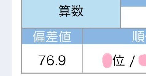 偏差値76】新小6サピックスα1娘の3月度復習テストの結果と算数の答案を