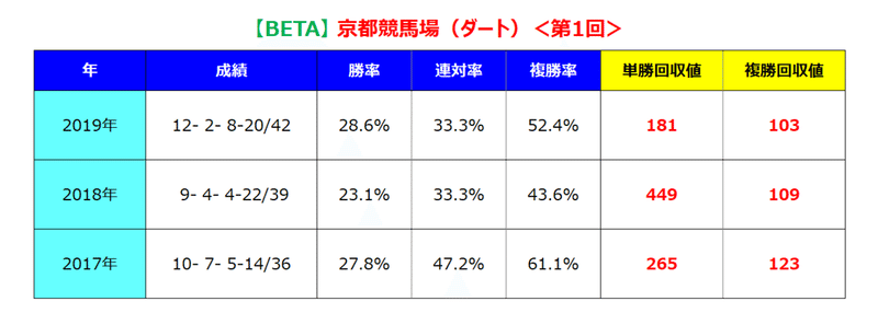 京都ダート