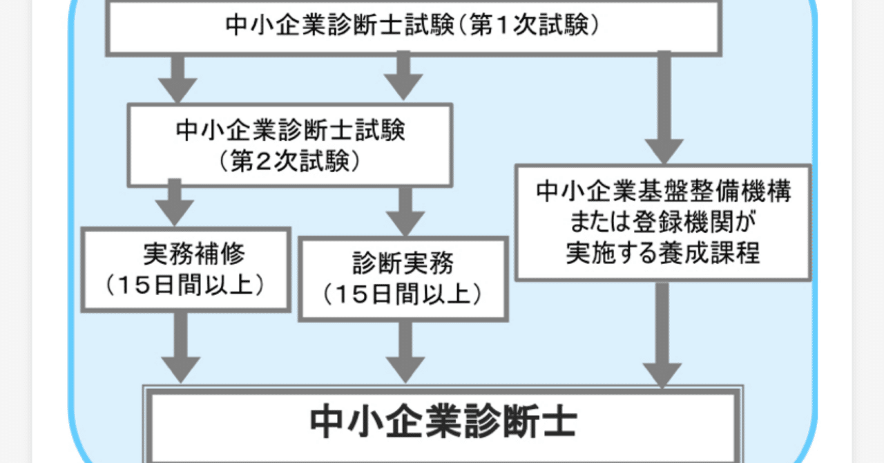 EBA 中小企業診断士 テキスト 令和6年 1次合格コース模試2回分 令和6年度中小企業診断士2次試験 事例Ⅰ合格解説！】再現答案