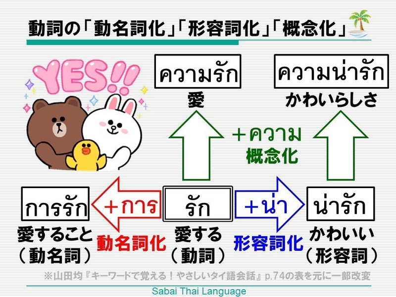 タイ語学習 動詞の動名詞化 形容詞化 概念化 サバーイタイランゲージ Note