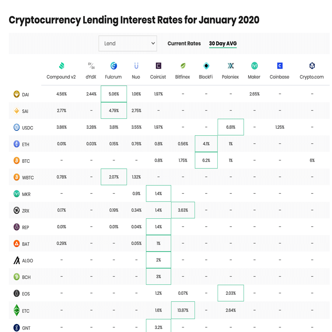 ビットコイン ・ 仮想通貨で稼ぐってどうやるの総まとめ（2020年版）｜ヨーロピアン