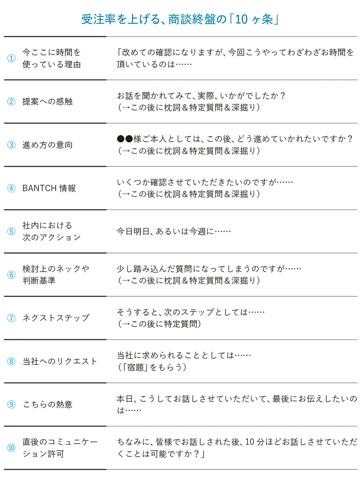 営業の科学』に学ぶ！顧客の5つの仮面を攻略する秘訣⑤～検討しますの