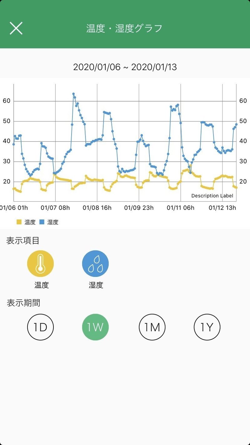 5日目~11日目_温度湿度