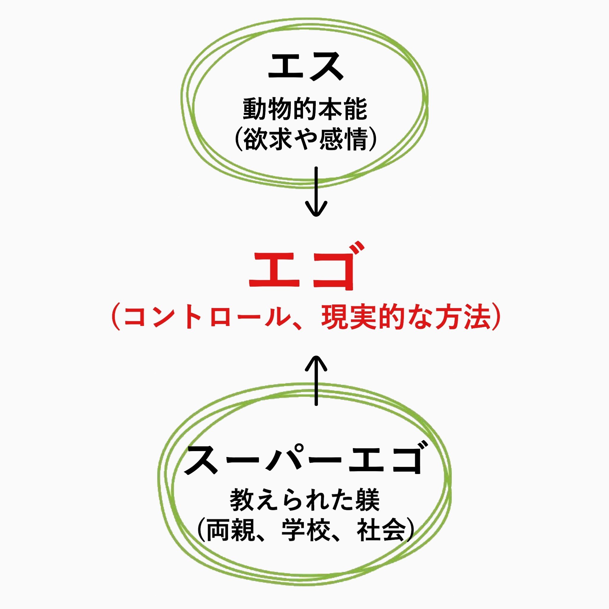 知るべき事は無限にある あきな Note