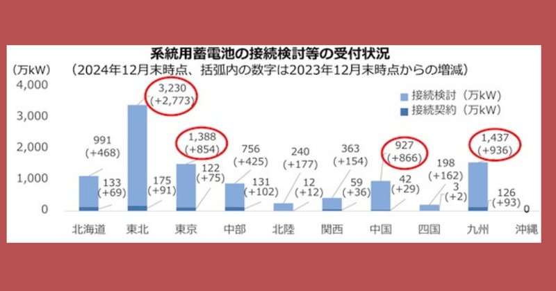 PF・S形キュービクル式高圧受電設備の容量制限300kVAの理由 PF・S形キュービクル式高圧受電設備の容量制限300kVAの理由