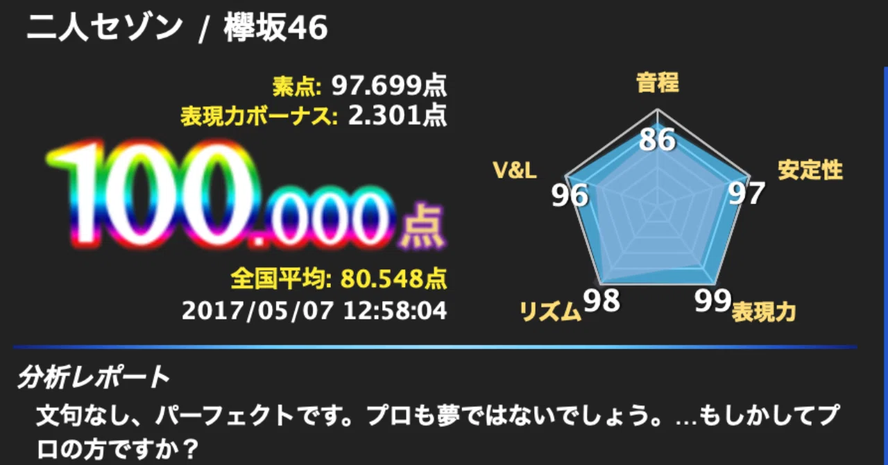 カラオケ 平均 点