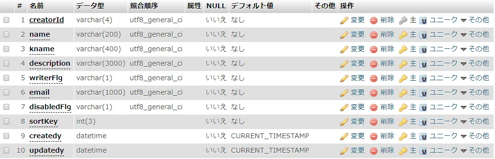 05_作成者テーブル