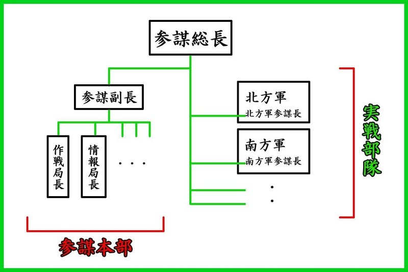 参謀本部