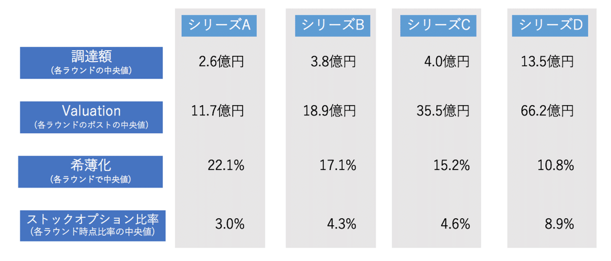 スタートアップのファイナンスや資本政策を考える際に読んだ方が