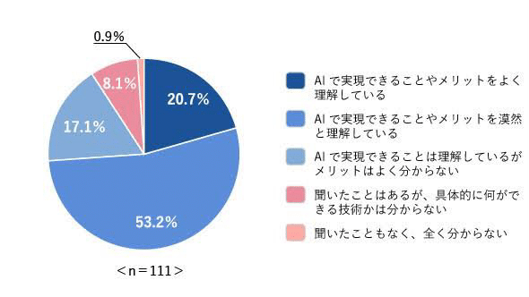 ありがとう は日本人の好きな言葉の第一位 ゆかろん Note ありがとう は日本人の好きな言葉の第一位 ゆかろん Note