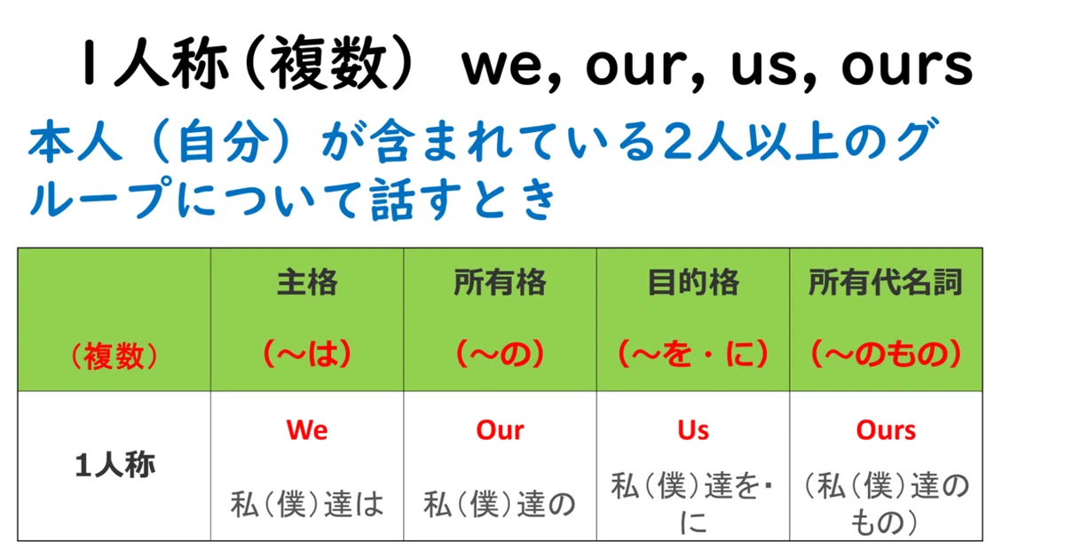 1人称(複数)we, our, us, ours人称代名詞|英語大好き