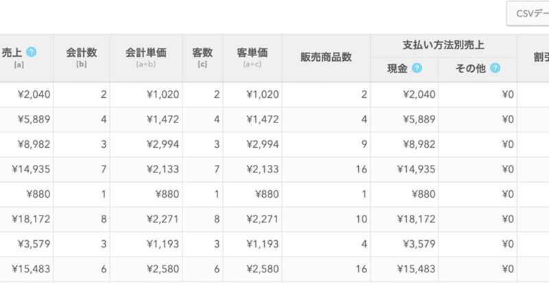 2019年12月の営業報告