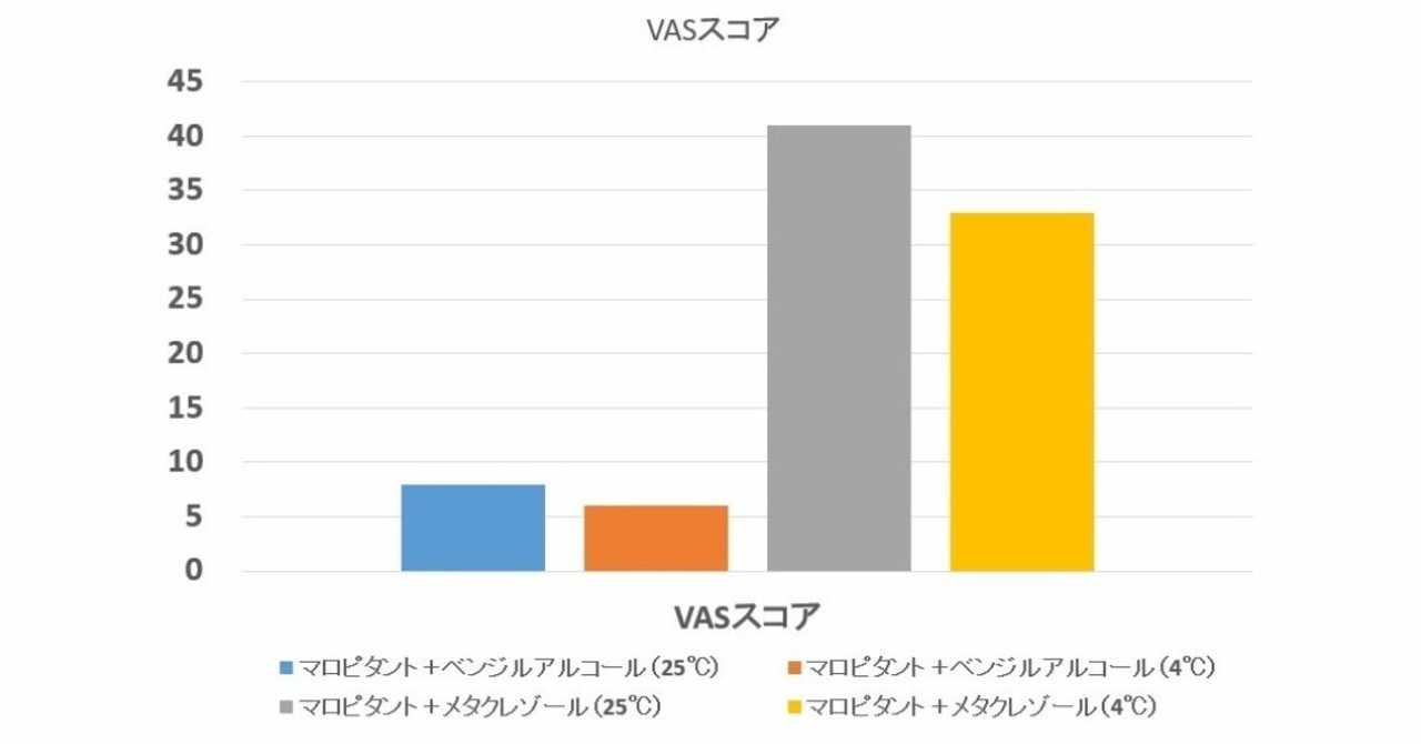 0112 麻酔領域のマロピタント 獣医麻酔 集中治療学 Note