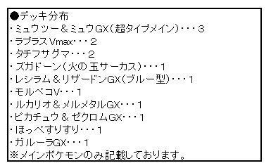 第２回 チームドリムデイ お疲れさまでした ふみ Note