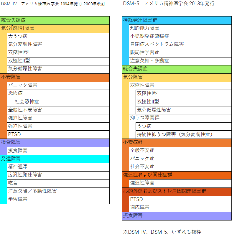 精神症候学 精神症候学 | 秀伯, 濱田 |本 | 通販 | Amazon