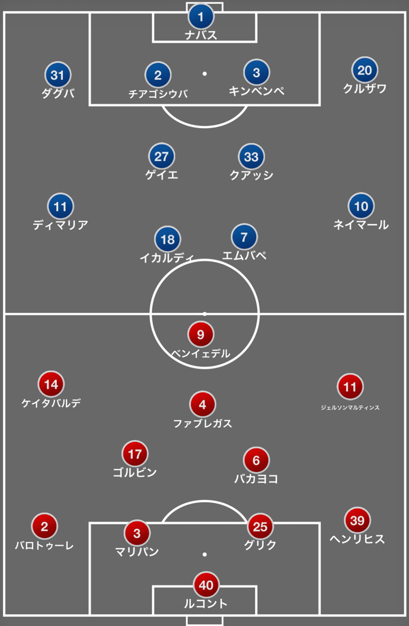 パリサンジェルマンvsモナコ へーこのサッカー戦術分析 Note パリサンジェルマンvsモナコ へーこのサッカー戦術分析 Note