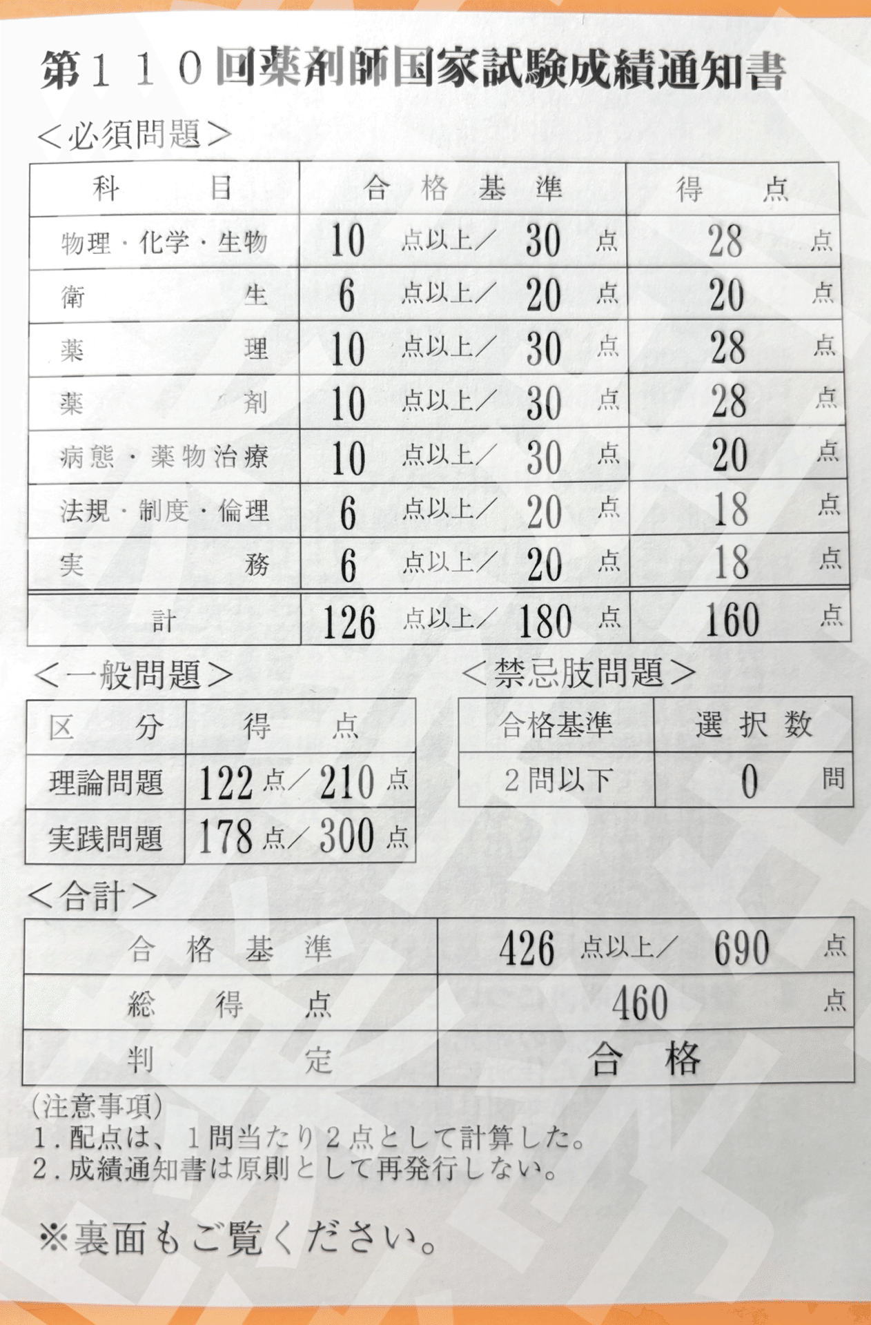 第１１０回薬剤師国家試験 勉強法】110回薬剤師国家試験に向けての1年を振り返る｜hareno_pha