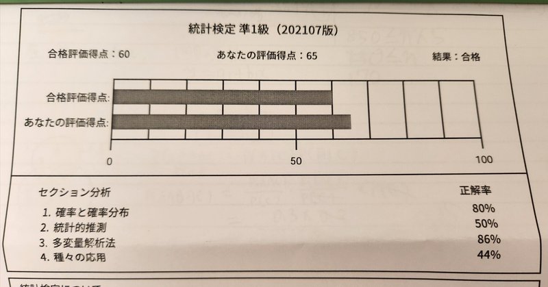 統計検定2級に合格した過程｜Hiroyuki Ueno