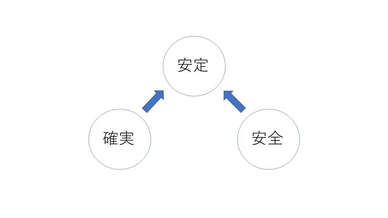 レッシュ理論「安定」