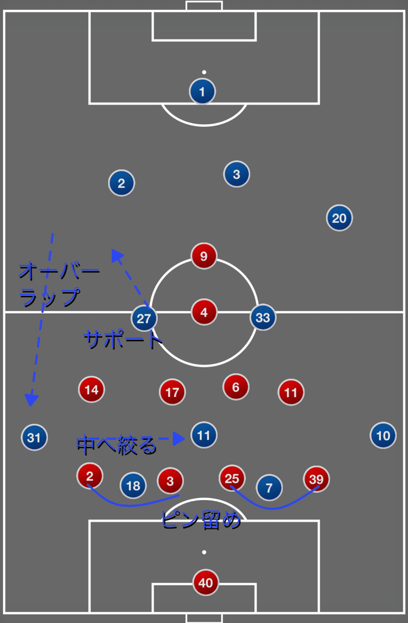 パリサンジェルマンvsモナコ へーこのサッカー戦術分析 Note