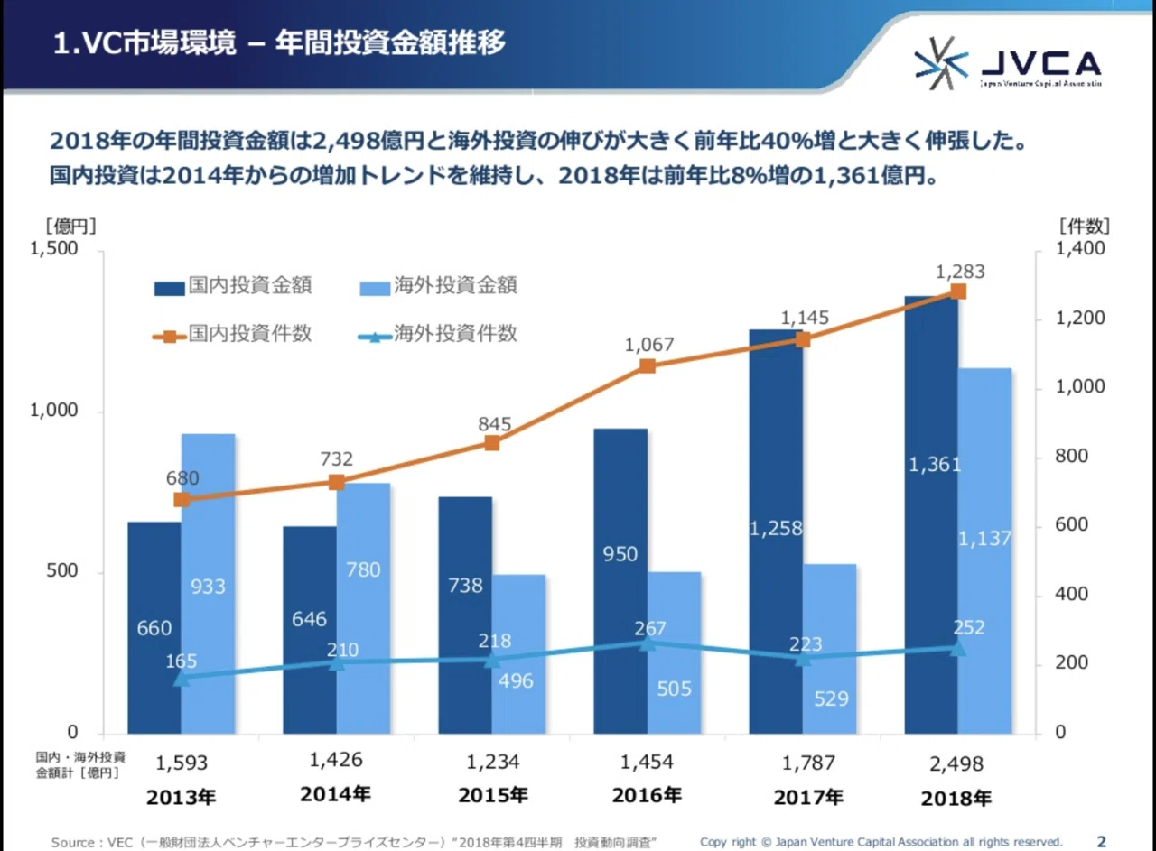 SI業界の今後の考察｜まき｜システムディレクター｜株式会社ニュー代表 