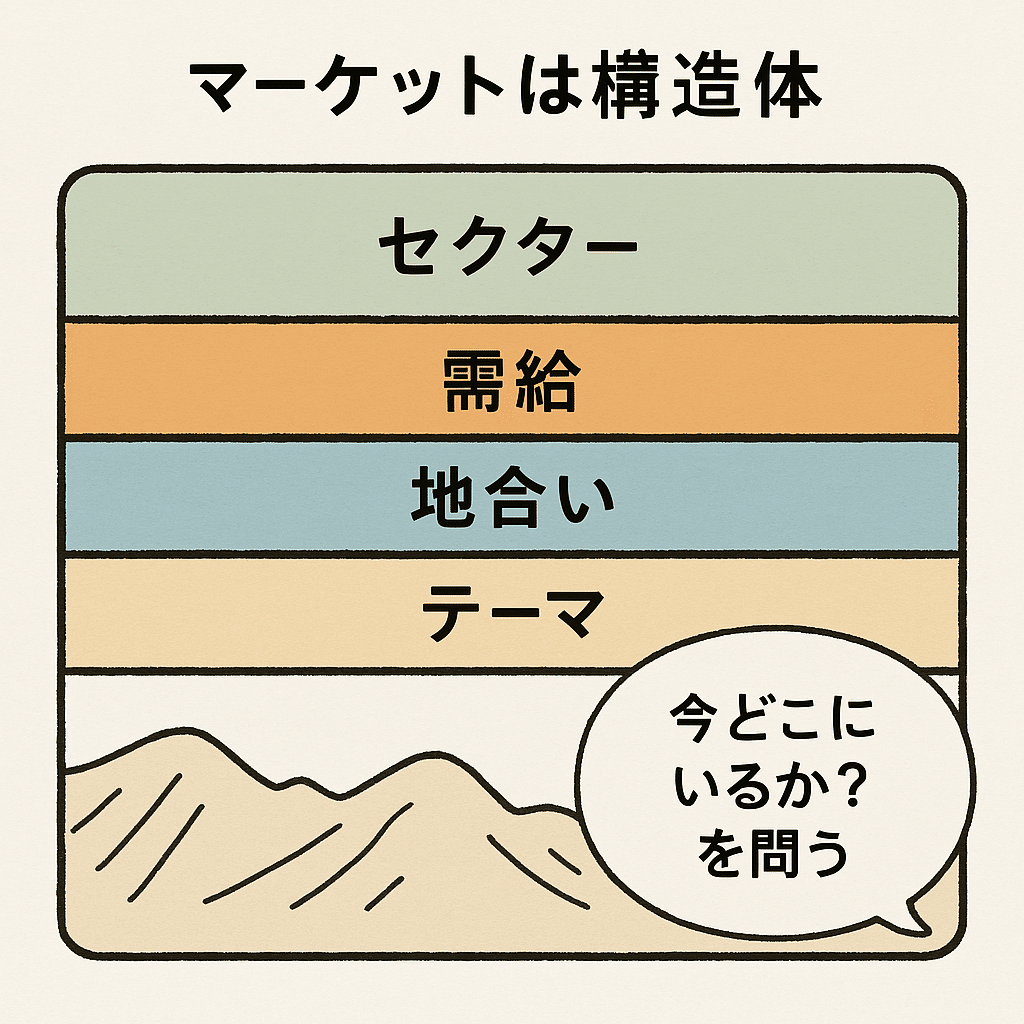 株式市場基礎編②】なぜ“材料が出ても上がらない株”があるのか 〜マーケットは“構造”で動いている｜バリュー投資のカリスマ