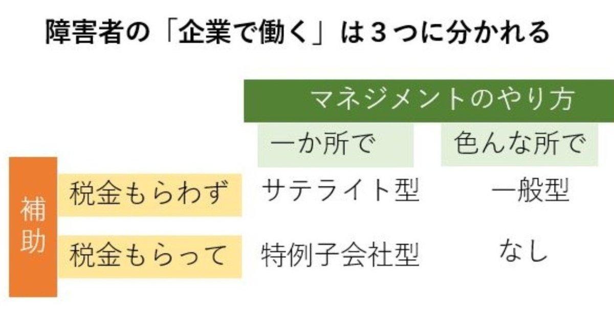 20200111_障害者の_企業で働く_は３つに分かれる_障害児子育て支援応援隊長_ちゅう