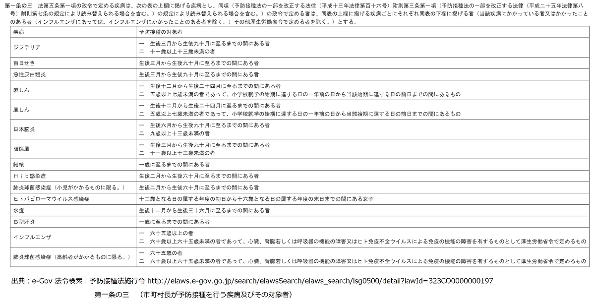 e-Gov_予防接種法施行令_第1条の3