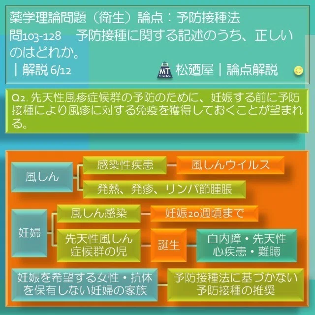 スライド8