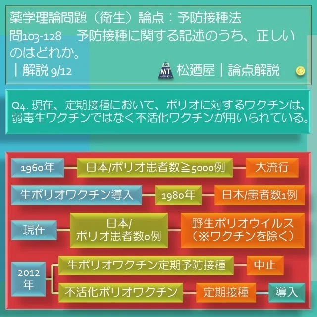 スライド11