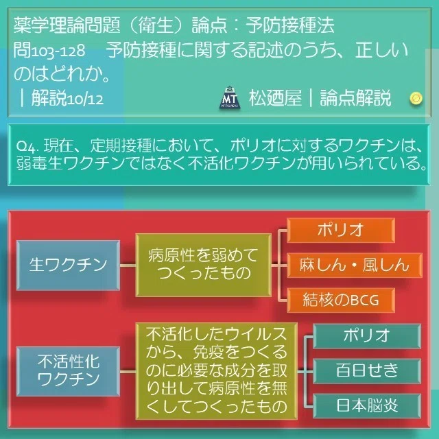 スライド12