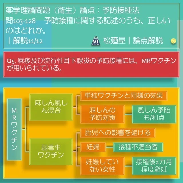 スライド13