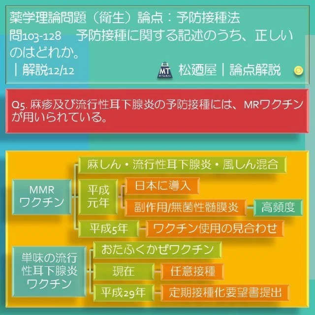 スライド14