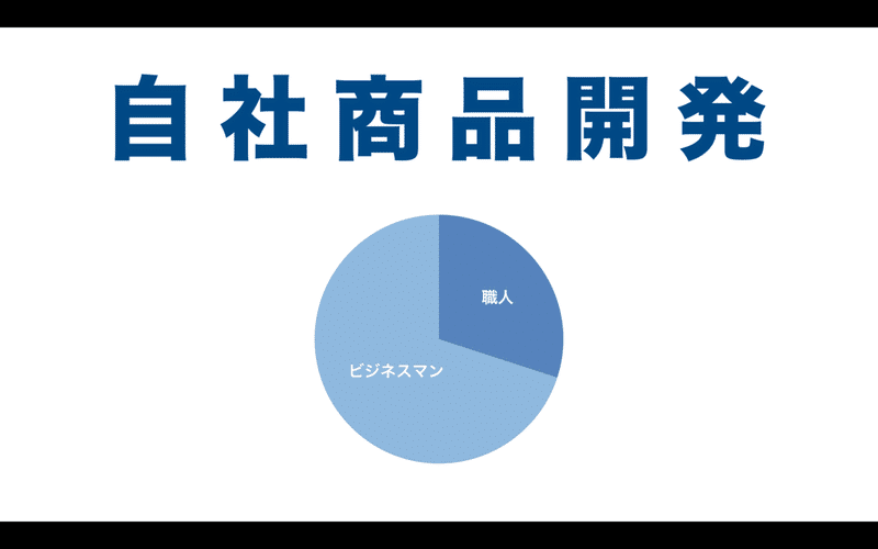 スクリーンショット 2020-01-19 7.50.38