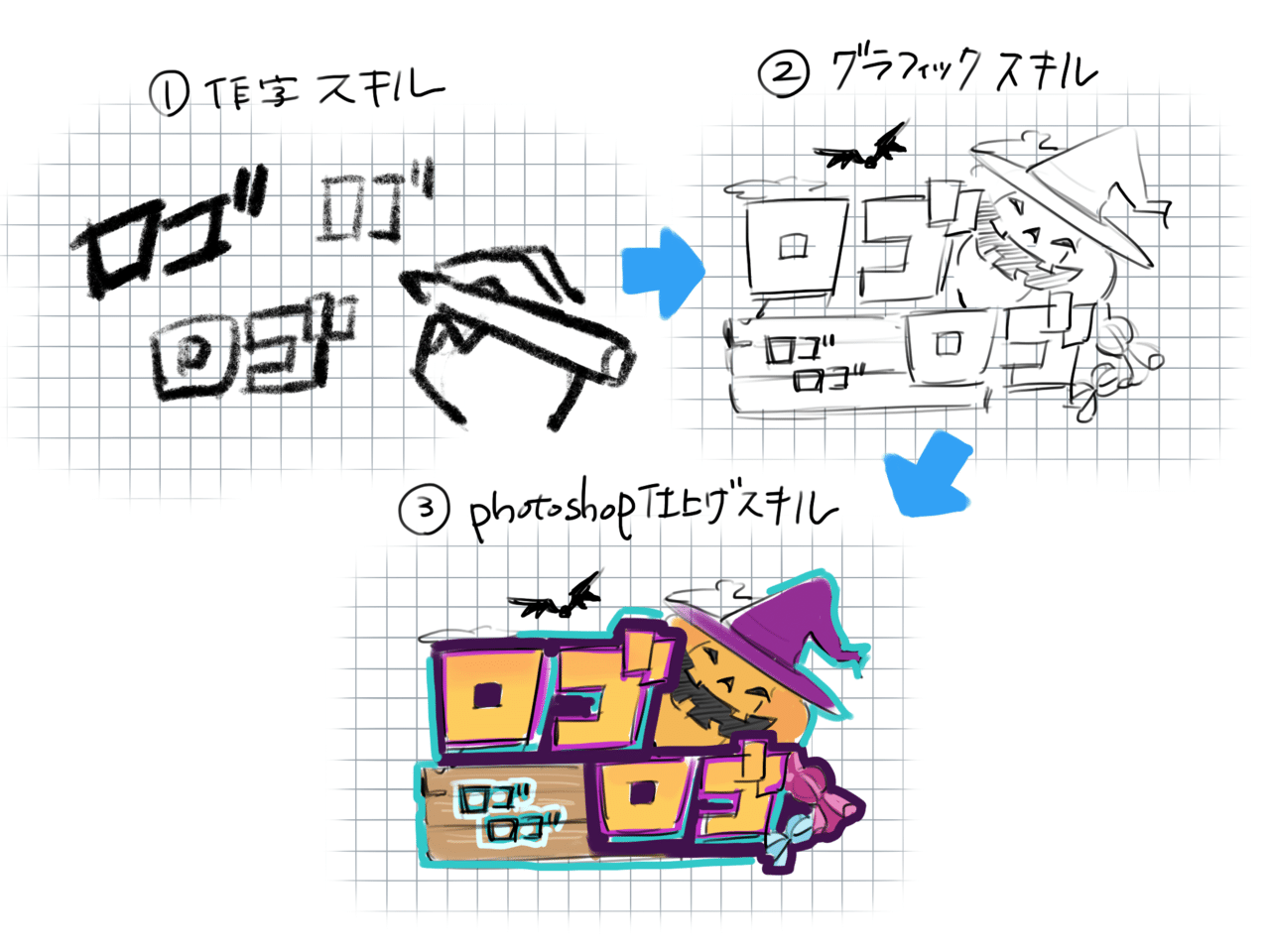 ゲームuiデザイナーに求められているスキルの棚卸しを個人的にしてみました その1 アラ Note ゲームuiデザイナーに求められているスキルの棚卸しを個人的にしてみました その1 アラ Note