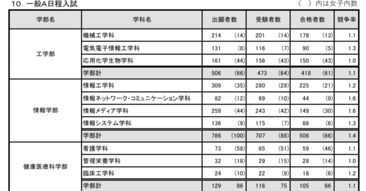 神奈川工科大学 (2021年版大学入試シリーズ) 神奈川工科大学 (2021年版大学入試シリーズ) | 教学社編集部 |本