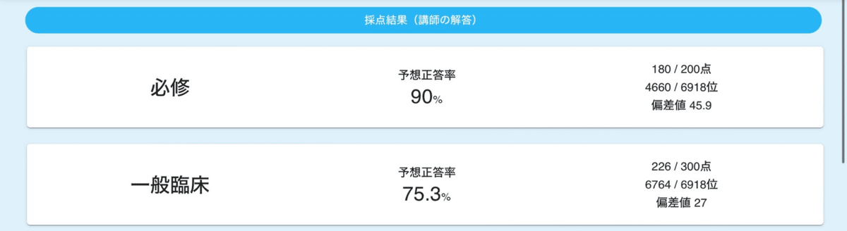 第119回 医師国家試験 9割越え合格者 作成ノート 118×119◯の国浪体験記｜ドリトス・ダイスキ