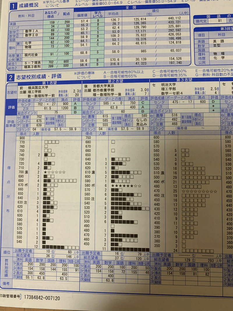 東京 都立 大学 出願 状況