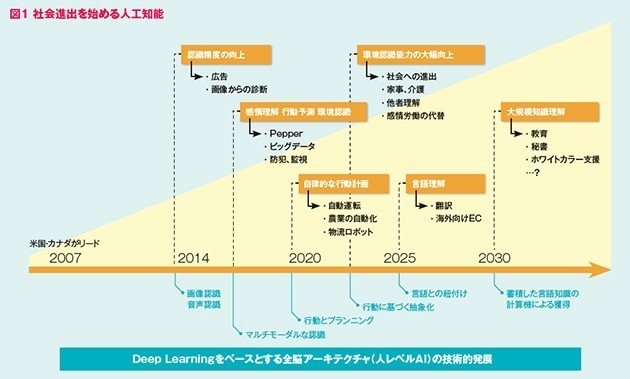 大勧め AIの発展と私たち人が考えなければいけない問題｜ゆうき ビジネス・経済
