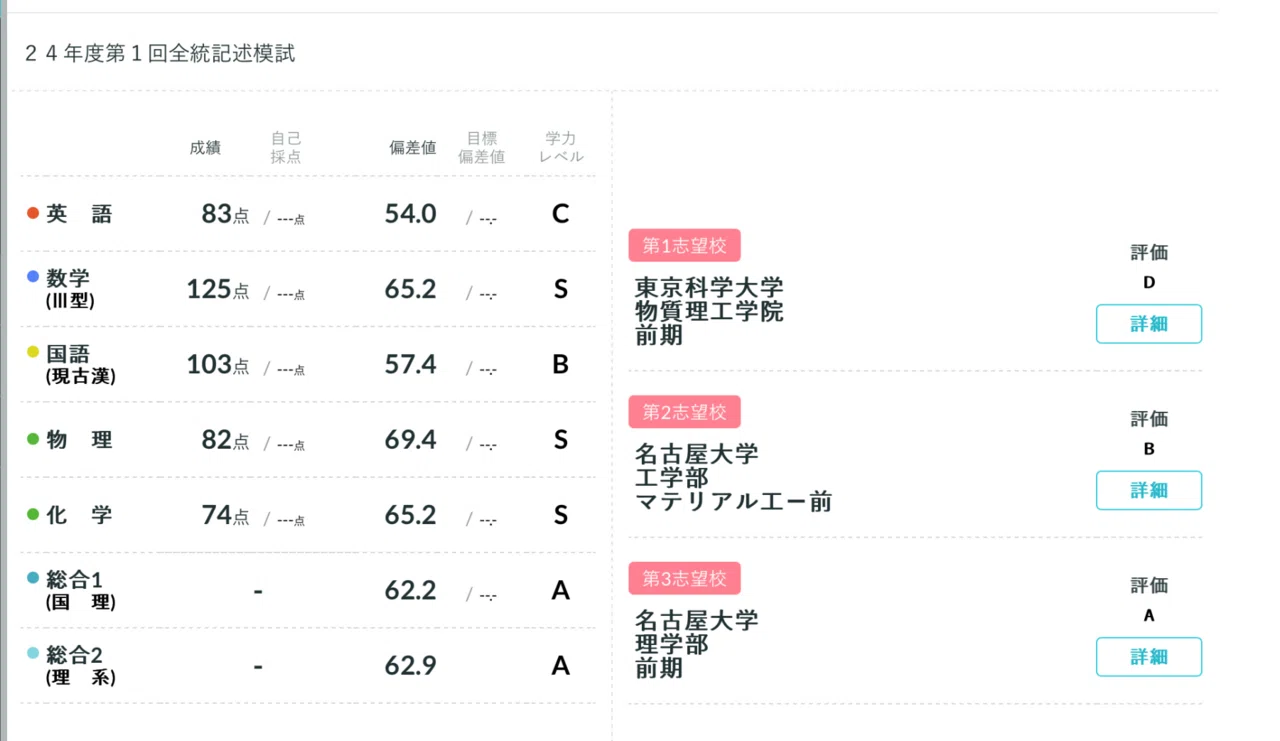 東京科学大(旧東工大)物質理工学院に合格！｜あまさと