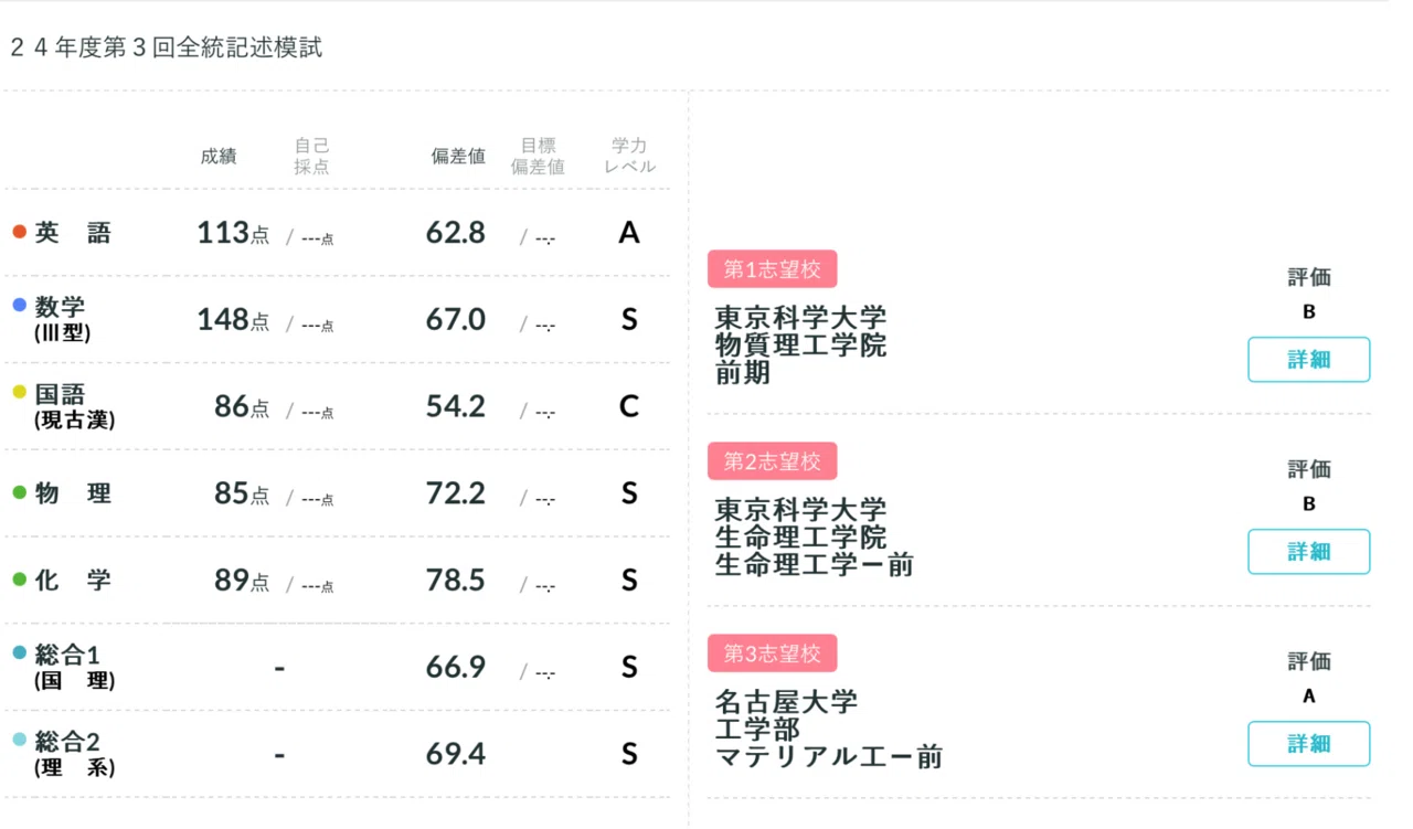 東京科学大(旧東工大)物質理工学院に合格！｜あまさと