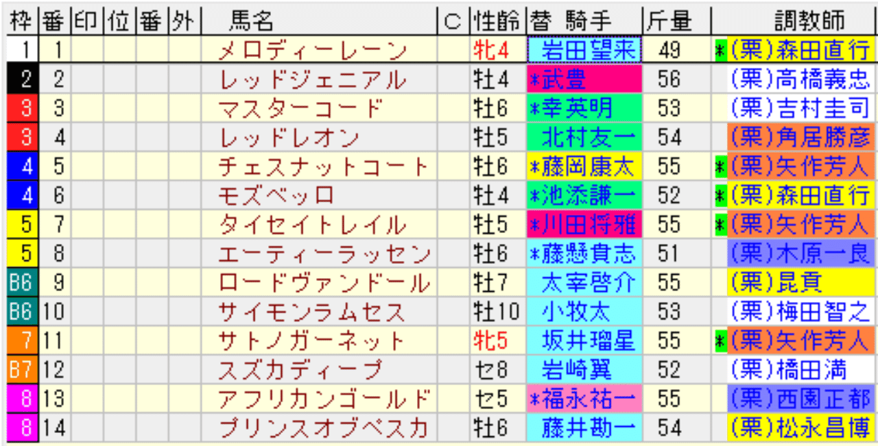 【中古】 馬３騎手３厩舎３の必勝ランク理論/メタモル出版/出口順 競走馬 | オーナーゲーム（育成） | StarHorse3（スターホース3