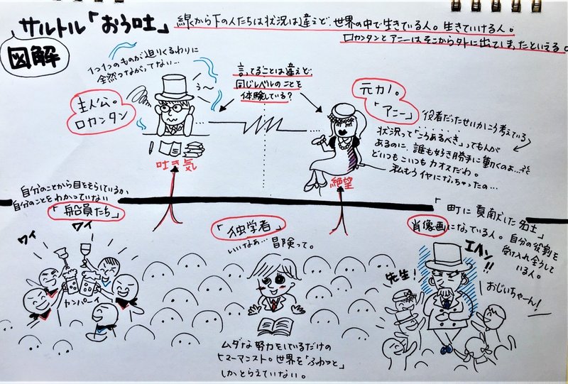サルトル 嘔吐 主人公ロカンタンの つまり なんもしない冒険 越水玲衣 Note サルトル 嘔吐 主人公ロカンタンの つまり なんもしない冒険 越水玲衣 Note