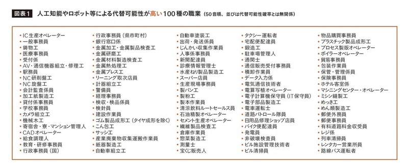 10年後に来る Ai時代の先駆けハローワーク なっちゃん Note