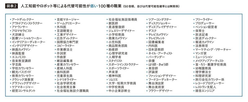 10年後に来る Ai時代の先駆けハローワーク なっちゃん Note 10年後に来る Ai時代の先駆けハローワーク なっちゃん Note