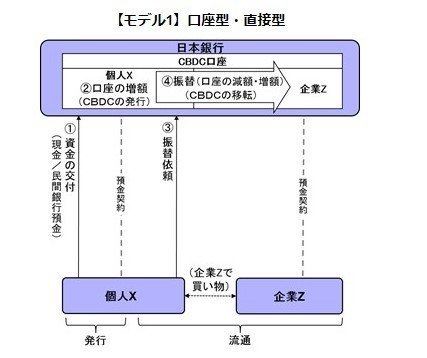 日銀CBDC2